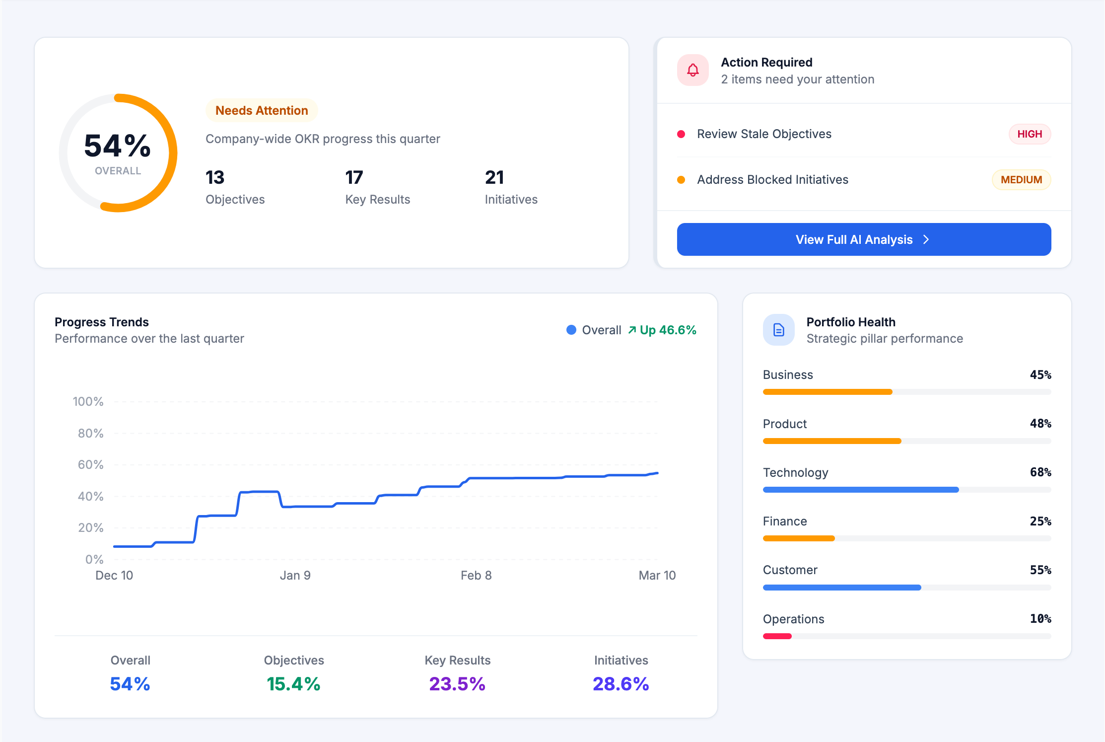 Northstar OKR dashboard for tracking objectives, progress, and AI summaries