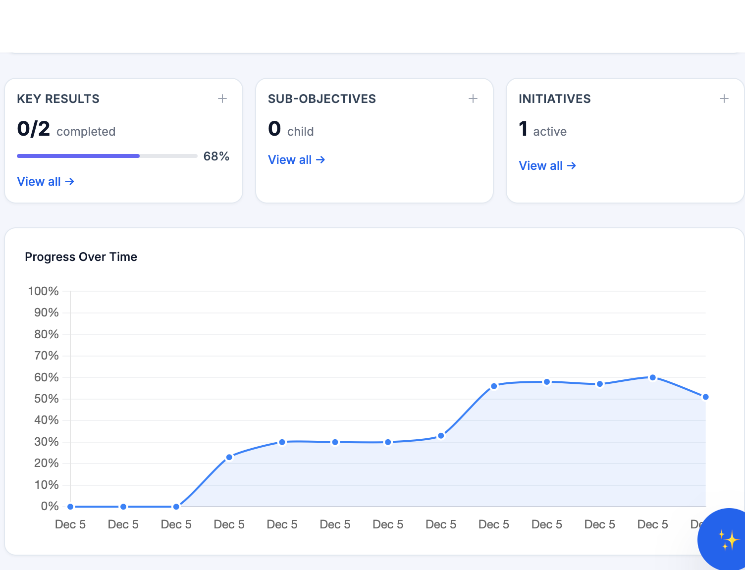 Live OKR progress dashboard
