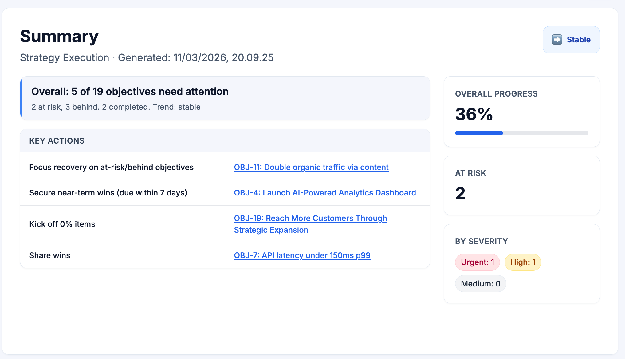 Northstar leadership digest with summary, risk signals, and key actions